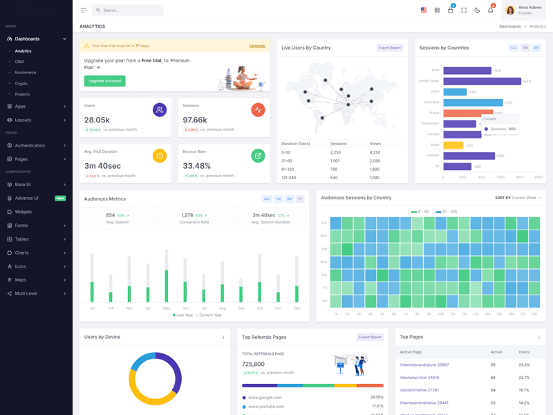 Exemplo Dashboard de Estoque e Curva ABC IA.DASH